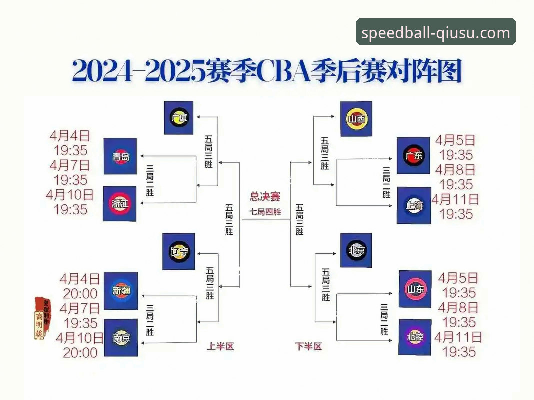 CBA季后赛横扫晋级实战指南：山西男篮战术复盘与观赛技巧